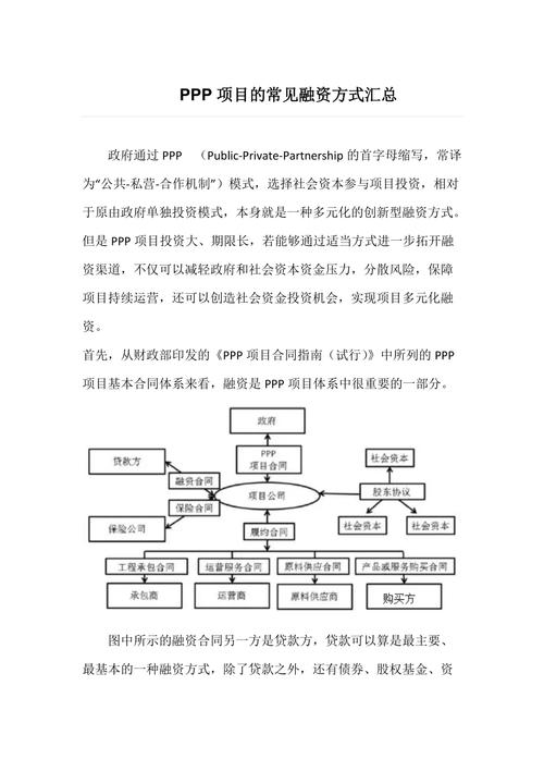 PPP项目融资用途？ppp项目公司发债-图3