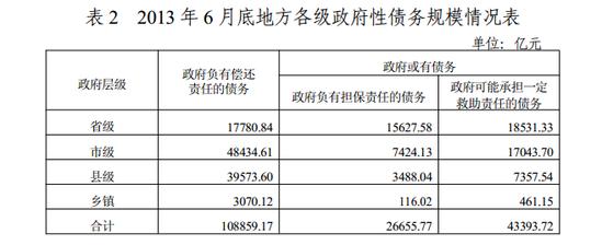 标债政信是什么意思？ppp项目 企业债-图2