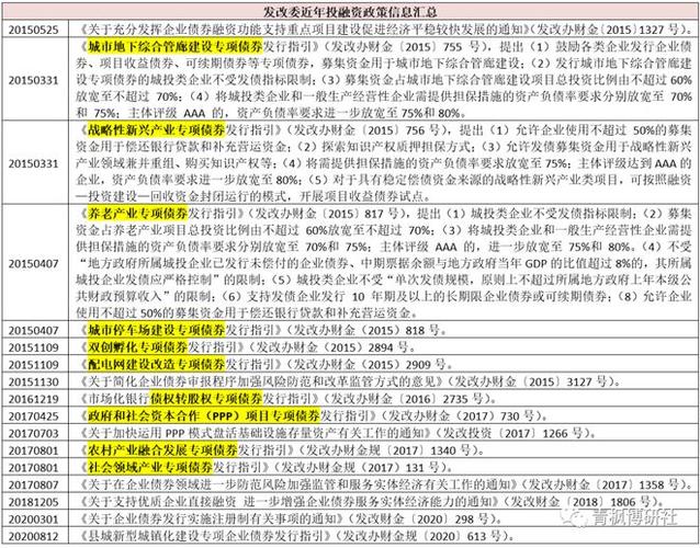 标债政信是什么意思？ppp项目 企业债-图3