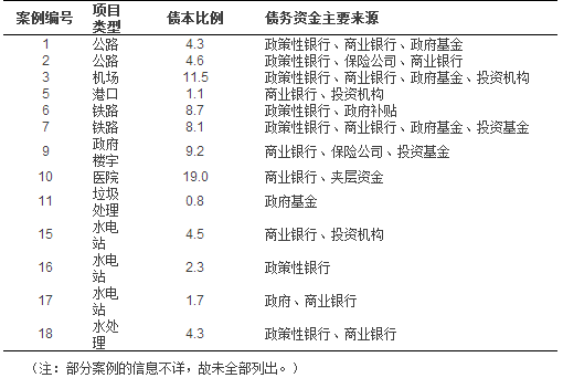 标债政信是什么意思？ppp项目 企业债-图1