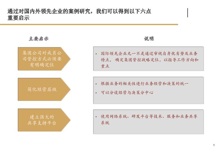 问领导事情该怎么问？公司治理咨询项目-图2