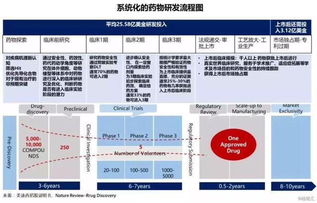 药物研发人员职业生涯规划？药物研发项目描述-图2