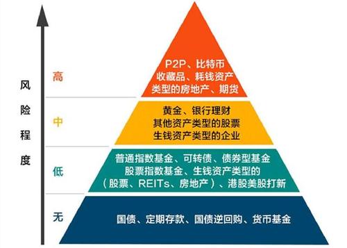 权益工具投资是什么意思啊？项目投资 权益投资-图2