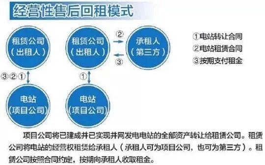 创维光伏融资租赁是什么意思？融资租赁项目资源-图2