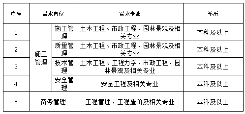 国家优质工程奖申报表各部门意见怎么填写？国创项目意见-图1