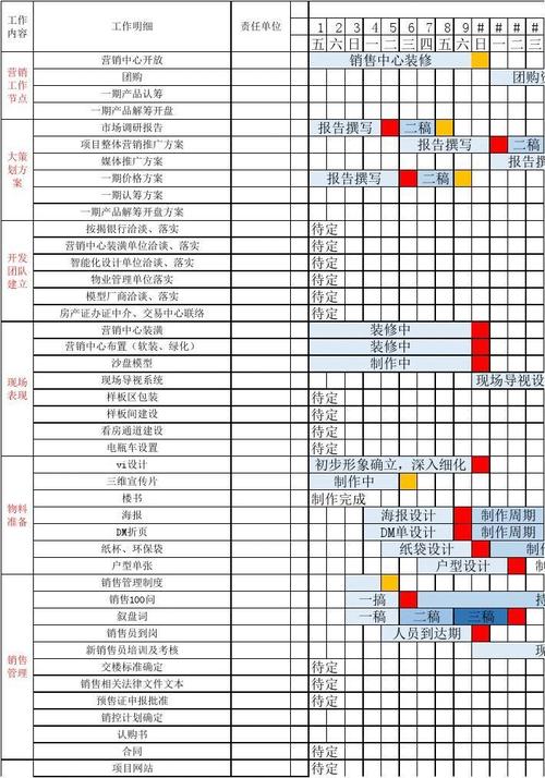 项目进场需要做什么准备工作？项目的筹备过程-图3