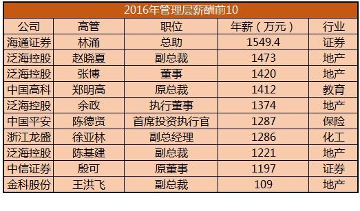 福建省央企国企有哪些？福建类似项目业绩-图1