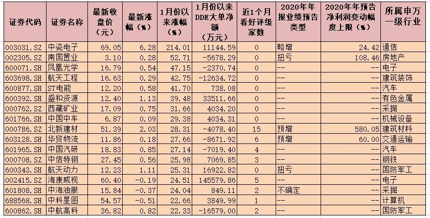 福建省央企国企有哪些？福建类似项目业绩-图3