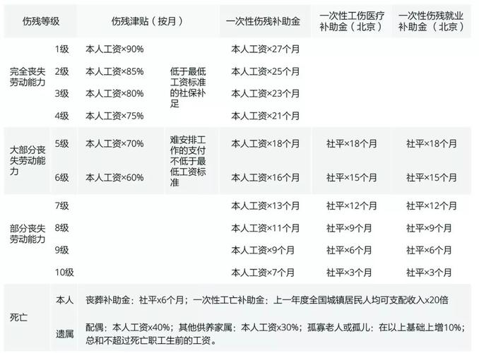 军人伤残等级评定标准与工伤标准？项目级别评估表-图1