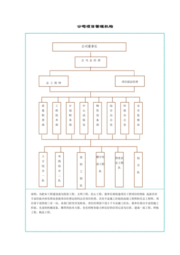 项目管理有限公司属于什么性质的公司？项目管理公司属于-图3