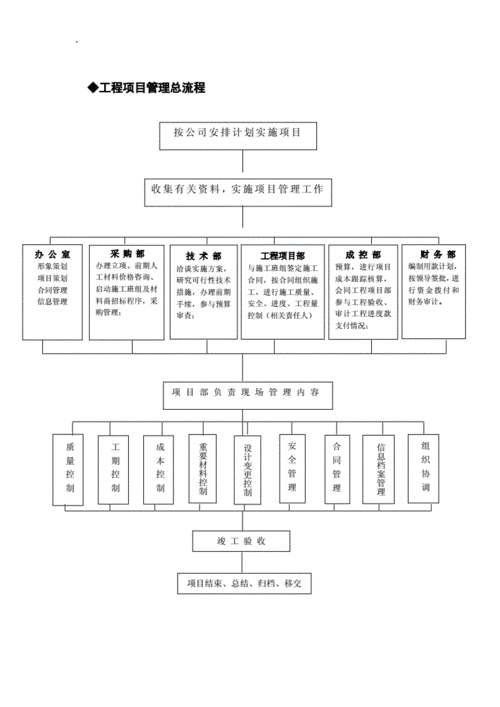 项目管理有限公司属于什么性质的公司？项目管理公司属于-图2