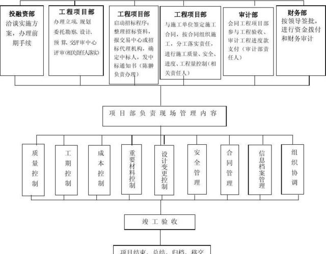 项目管理有限公司属于什么性质的公司？项目管理公司属于-图1