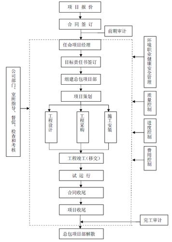 中标epc项目的流程？epc项目申报流程-图3