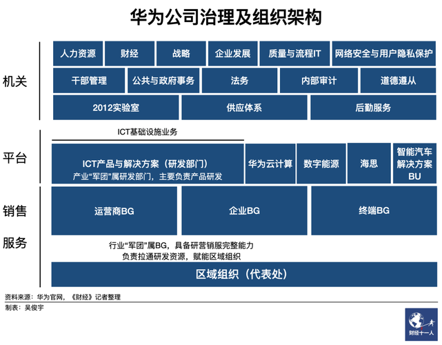 华为bes项目做什么的？华为国外项目-图3