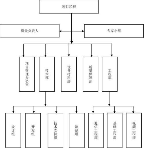 项目组成员包括项目组负责人吗？成立工作项目组-图3