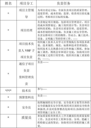 项目组成员包括项目组负责人吗？成立工作项目组-图1