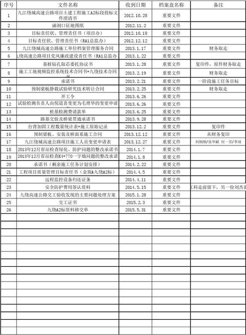 做高速公路的会计怎么做账？公路项目会计处理-图3