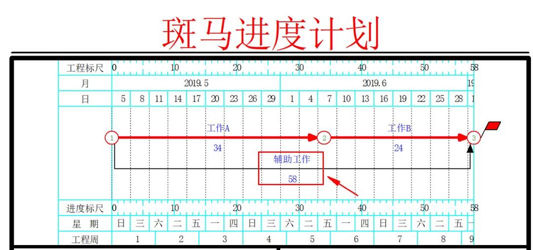 斑马计划前置工作是什么意思？项目前置工作-图2