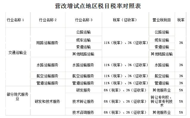 开发项目咨询费税率？项目信息咨询费-图1