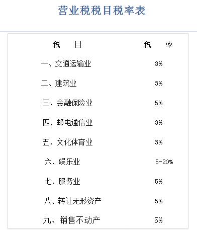 开发项目咨询费税率？项目信息咨询费-图3