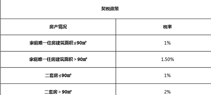 企业购房补贴如何核算？补贴项目核算原则-图3