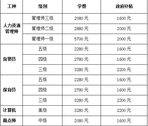 企业购房补贴如何核算？补贴项目核算原则-图2