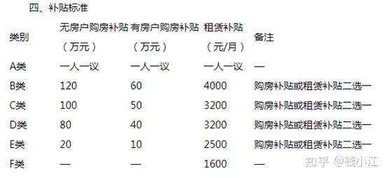 企业购房补贴如何核算？补贴项目核算原则-图1