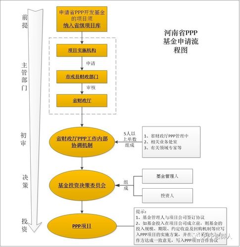 ppp项目规划许可证办理给谁？农业ppp项目主体-图3