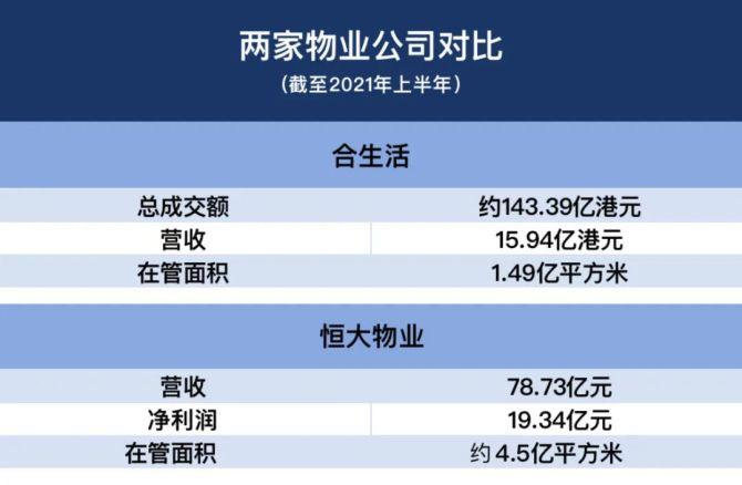 国企接管恒大楼盘，要退房是找接盘的国企还是恒大？项目接盘流程-图1