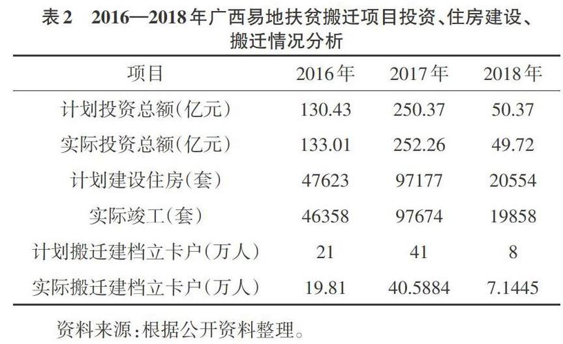 扶贫项目效益标准？扶贫项目收益报告-图1