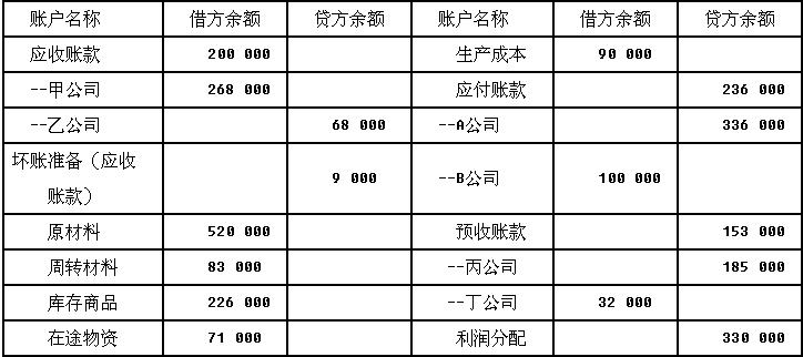 长期借款的期末余额如何填列？负债的合计项目-图1