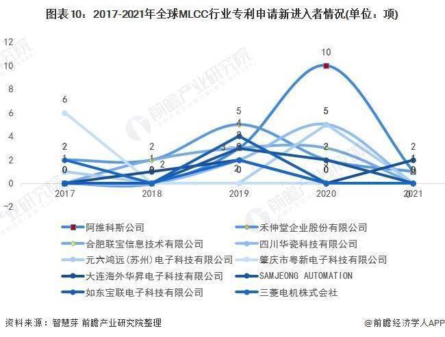 2021年mlcc行业趋势？mlcc项目分析-图3