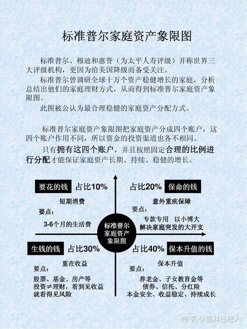 金融投资项目有哪些？金融投资小项目-图2