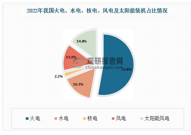 东莞是火电还是水电？广东火电东莞项目-图2