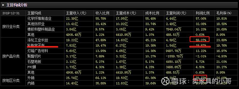 海利得在国内市场有竞争对手吗？海利得新项目-图3