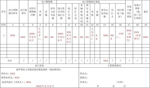 服务贸易项下收汇审核什么资料？服务项下收汇项目-图1