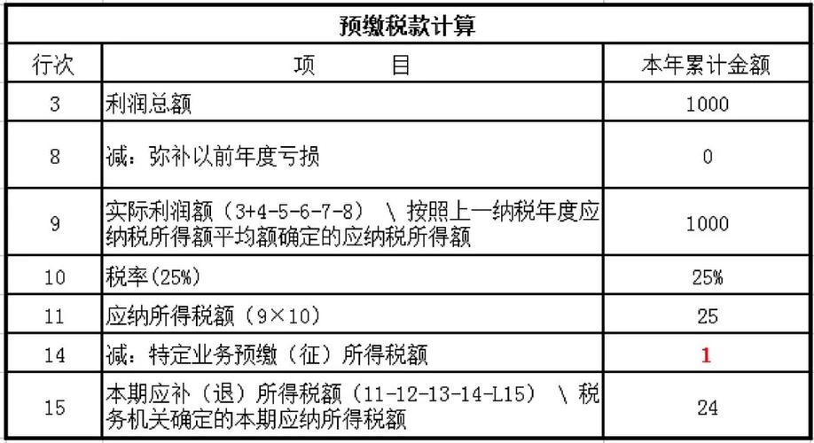 建安税是什么意思？税 建安项目 调查-图1