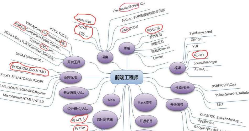 开发和研发有什么区别？研究开发新项目-图2