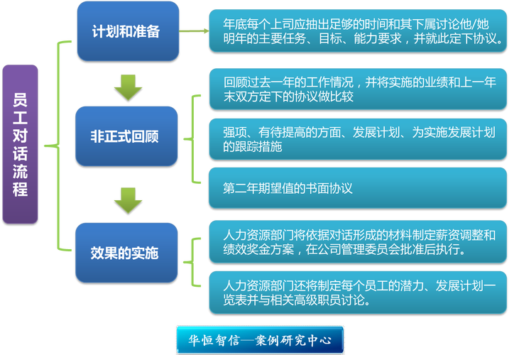 开发和研发有什么区别？研究开发新项目-图3