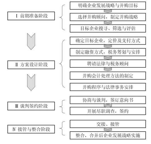 股权并购需要缴纳什么税？项目并购流程 税-图2