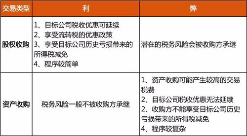 股权并购需要缴纳什么税？项目并购流程 税-图1