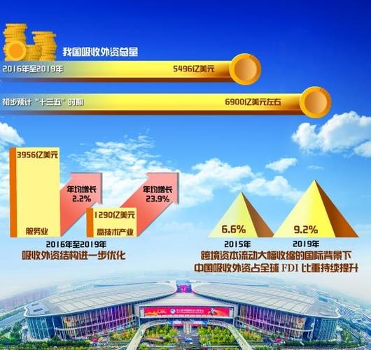 我国加大引资力度的具体措施有？外资项目推进-图2