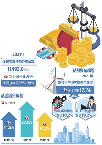 我国加大引资力度的具体措施有？外资项目推进-图1