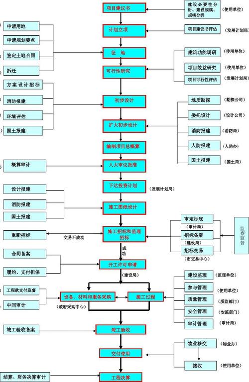 研发与技改的区别？技改项目建设程序-图1