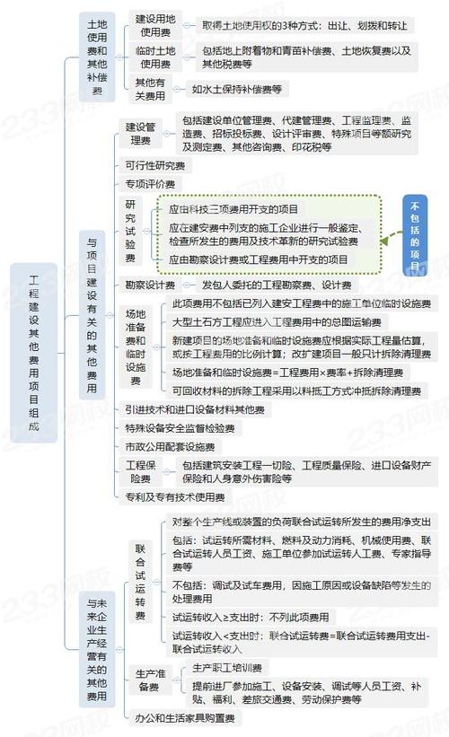 工程项目超过10%如何处理？对项目超支资金-图3