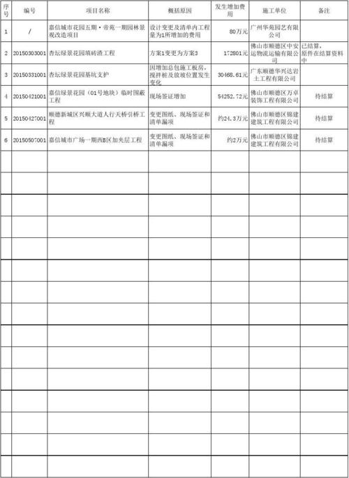 工程项目超过10%如何处理？对项目超支资金-图2