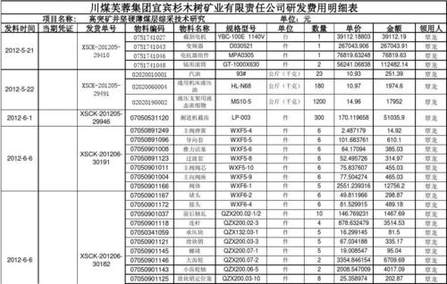 研发支出科目编码？研发费用 项目编码-图1