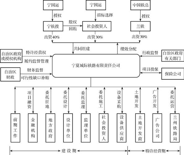 ppp项目的三个标准？ppp项目经营指标-图3