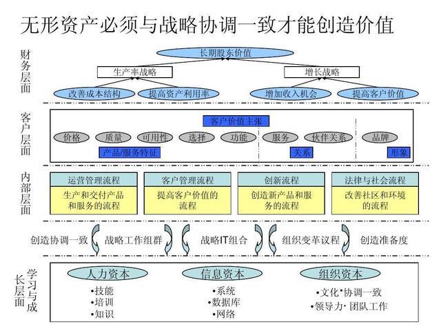 bsc是什么板块？什么是bsc项目-图1