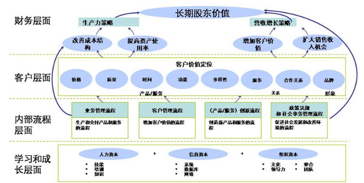 bsc是什么板块？什么是bsc项目-图3